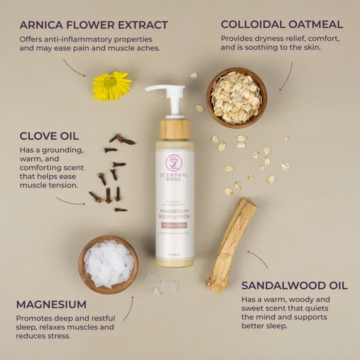 Magnesium Body Lotion